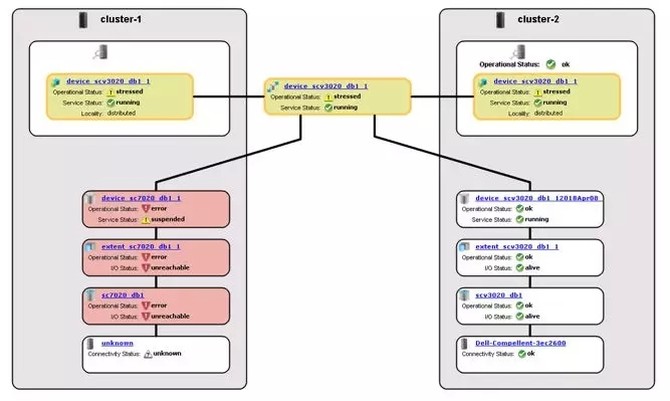 发现3全地形故障,科目3突发情况要怎么操作