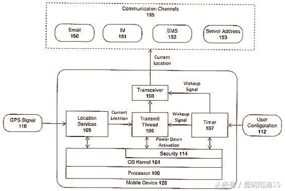 苹果手机关机能找到定位吗,苹果手机关机了如何定位找回
