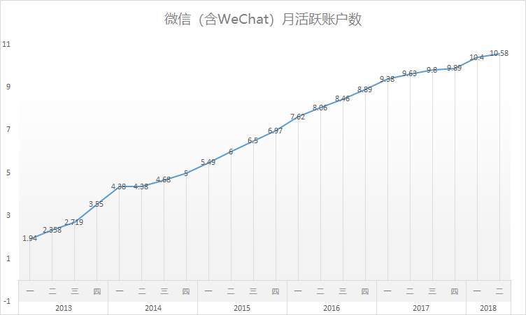 qq成了摆设再也回不去了,qq从巅峰到没落