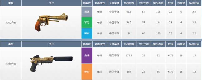 堡垒之夜最佳击杀集锦,堡垒之夜推荐入坑吗