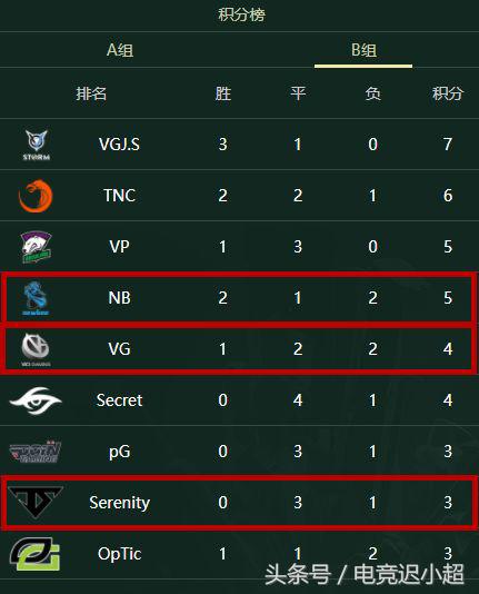 瓜皮ti8视频,瓜皮ti战报赛