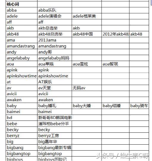 智推云仓——讲讲百度SEO优化