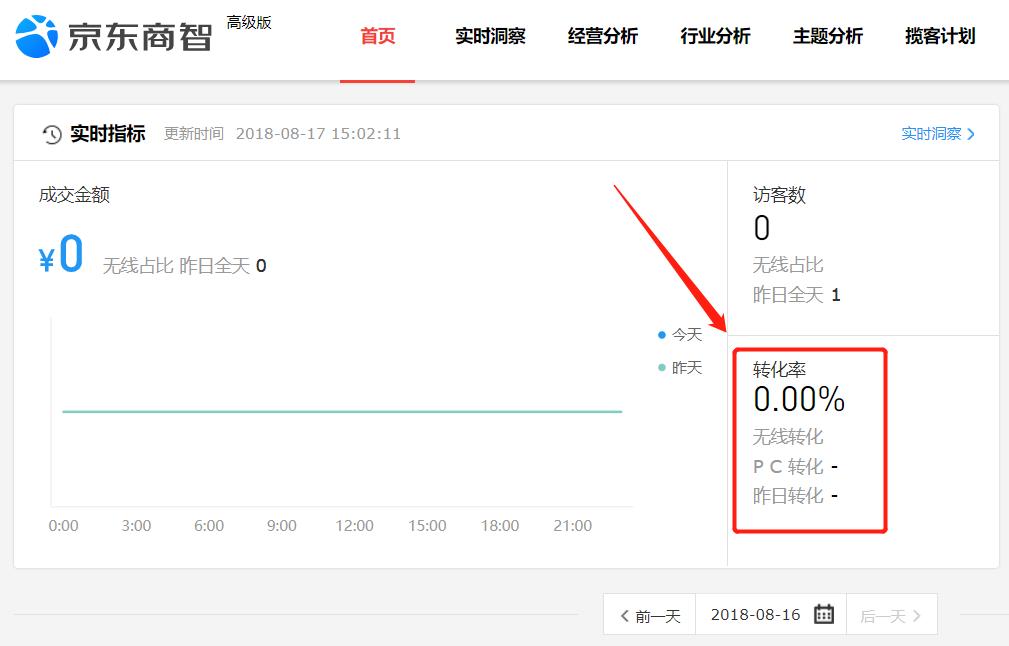 京东旗舰店新店如何运营,京东新店怎么建快车计划