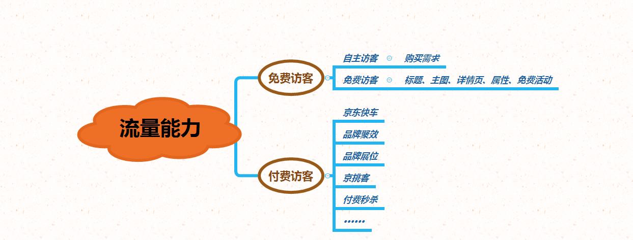 京东旗舰店新店如何运营,京东新店怎么建快车计划