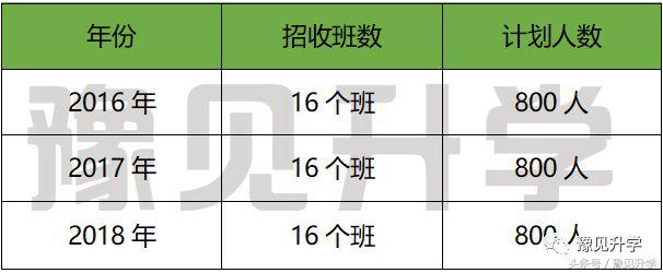 中国科学院合作的学校!郑州初中名校系列:郑中国际学校