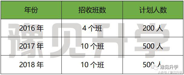 中国科学院合作的学校!郑州初中名校系列:郑中国际学校