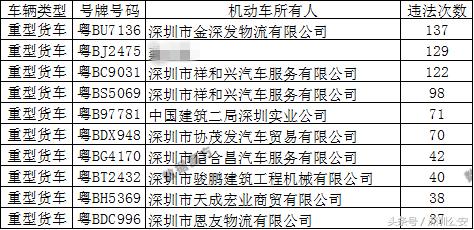 交通安全防控五类重点违法行为,八类重点交通违法行为