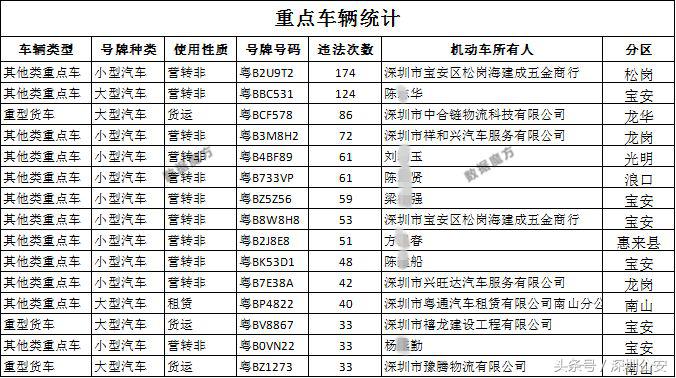 交通安全防控五类重点违法行为,八类重点交通违法行为