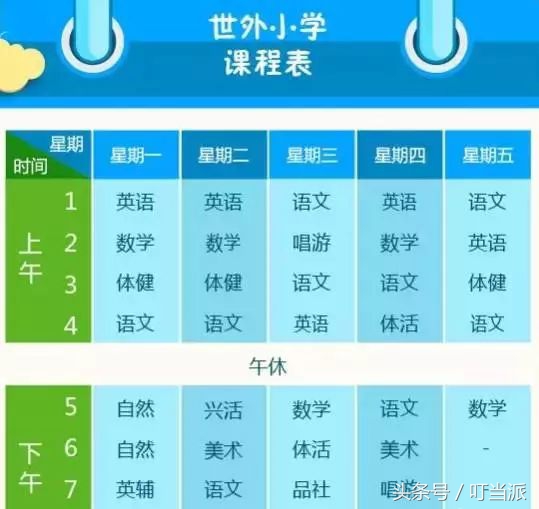 上海民办沪东外国语小学好吗,上海民办沪东外国语小学怎么样