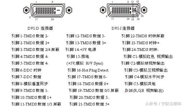 四色视频接口,常用视频链接地址