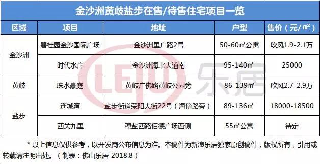 佛山芦苞有发展潜力吗,佛山哪个区发展潜力最大