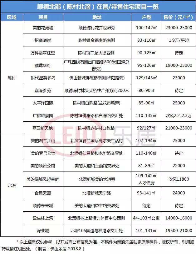 佛山芦苞有发展潜力吗,佛山哪个区发展潜力最大