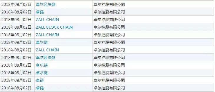 五州通六州通八州通全州通……湖北企业奇葩商标是要召唤神龙吗