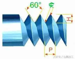 各种各样螺纹,各种螺纹傻傻分不清