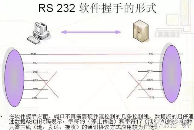 rs232串口协议大解析,rs232串口和rs485串口的区别