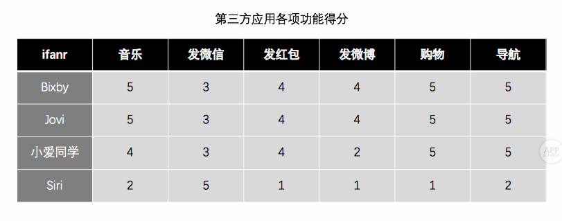 苹果安卓语音助手区别,苹果手机语音助手有多强