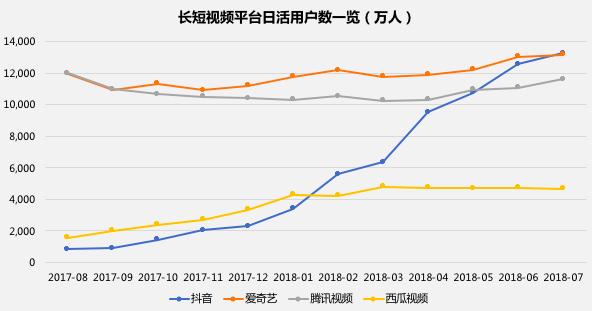 微综艺现状与未来,微综艺最新视频