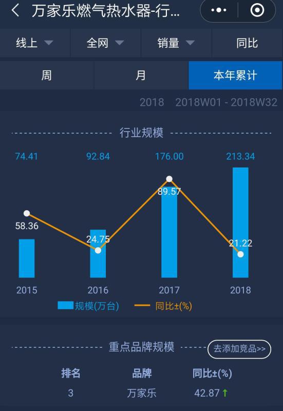 中国家电崛起的背后,中国厨电行业发展现状