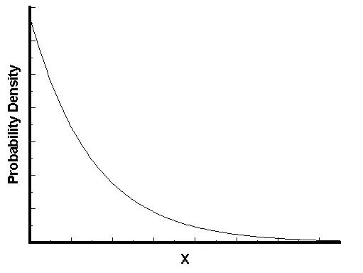 泊松分布和指数分布,泊松分布比分预测模型