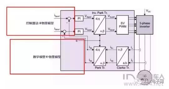 异步电机foc和永磁电机foc区别,永磁同步电机和sic电机区别