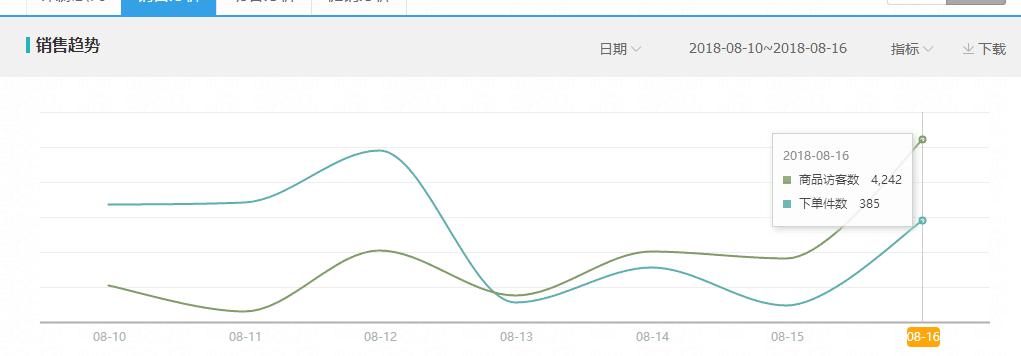 淘宝运营新手怎么做爆款,淘宝运营怎么免费打造爆款