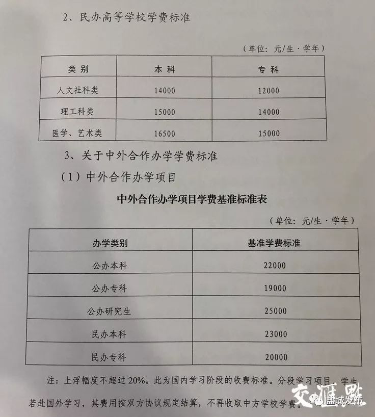 盐城城东幼儿园收费标准,盐城双语幼儿园收费