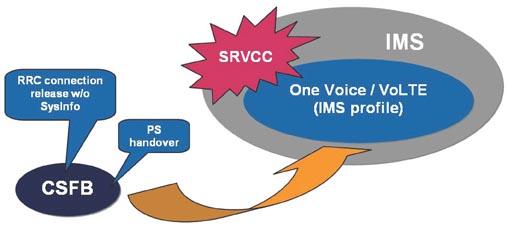 为什么打电话没有4g网,为什么打电话时不能用无线网