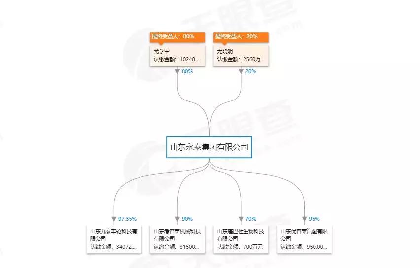 永泰能源破产,永泰集团破产公告