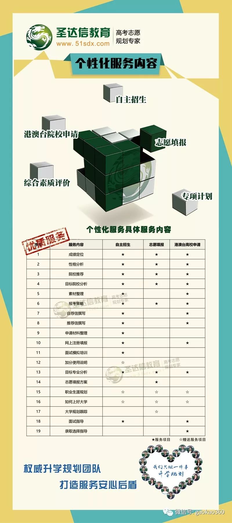 综合评价和自主招生的区别,江苏自主招生和综合评价如何录取