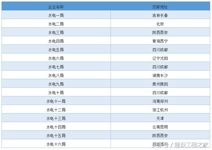 中水电1到16局地址,中水电5局