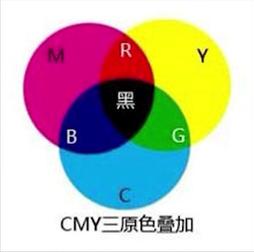 加法混色与减法混色的关系,rgb减三原色加色法原理