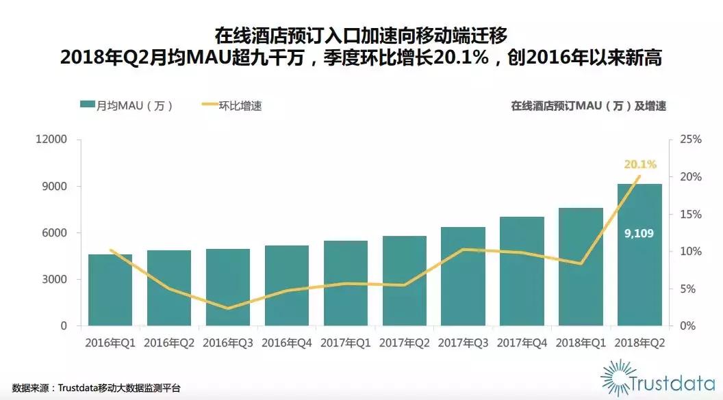 酒店ota和线上酒店代理各自的优势,线上酒店和ota酒店各自的优势