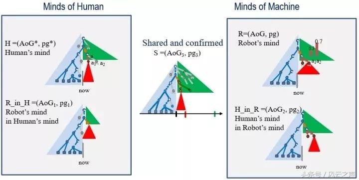 数学真实惠，一道题就够我做一个暑假了｜科技袁人