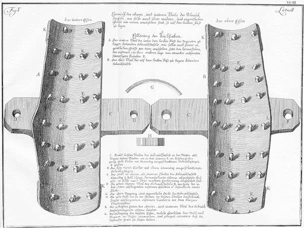 古代西方历史中12大酷刑装置，花样百出，一点不比满清逊色！