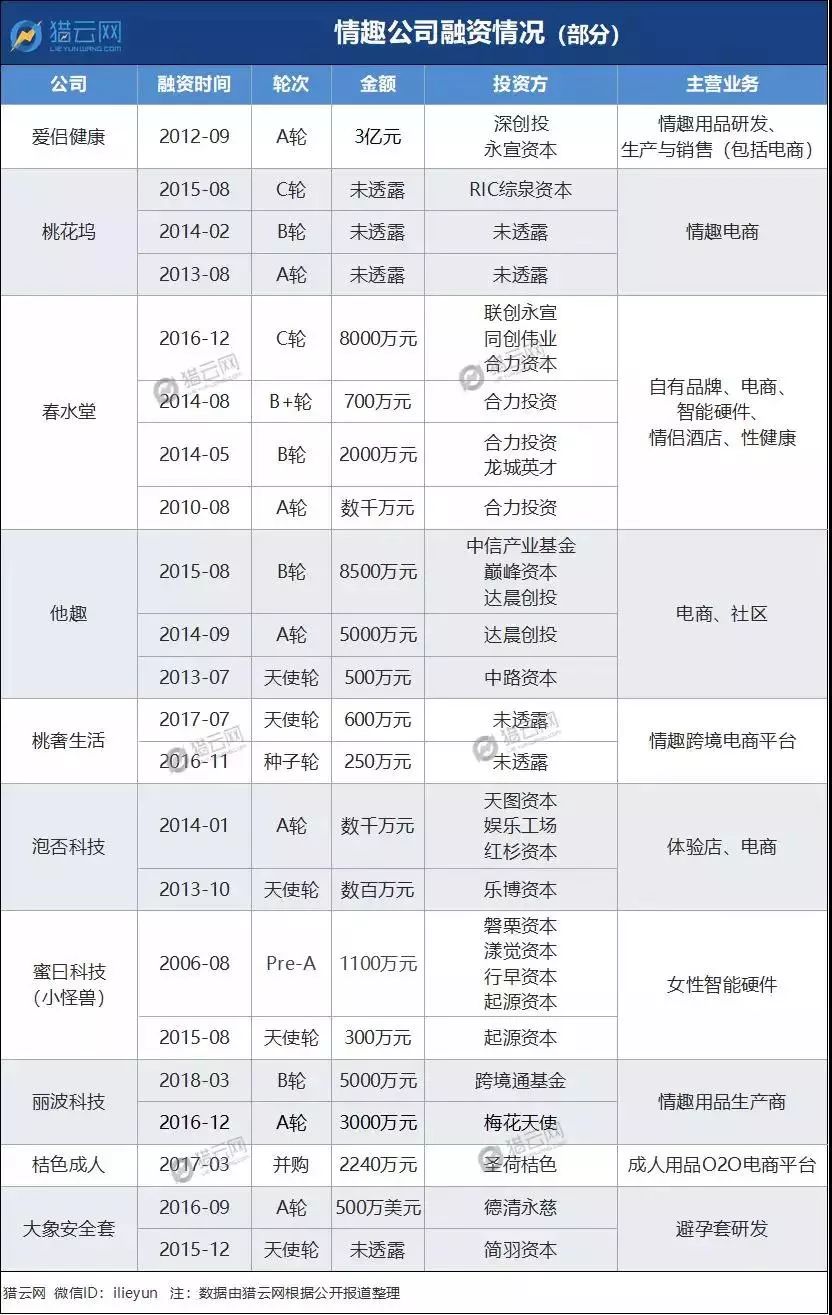 难以“高潮”的情趣行业