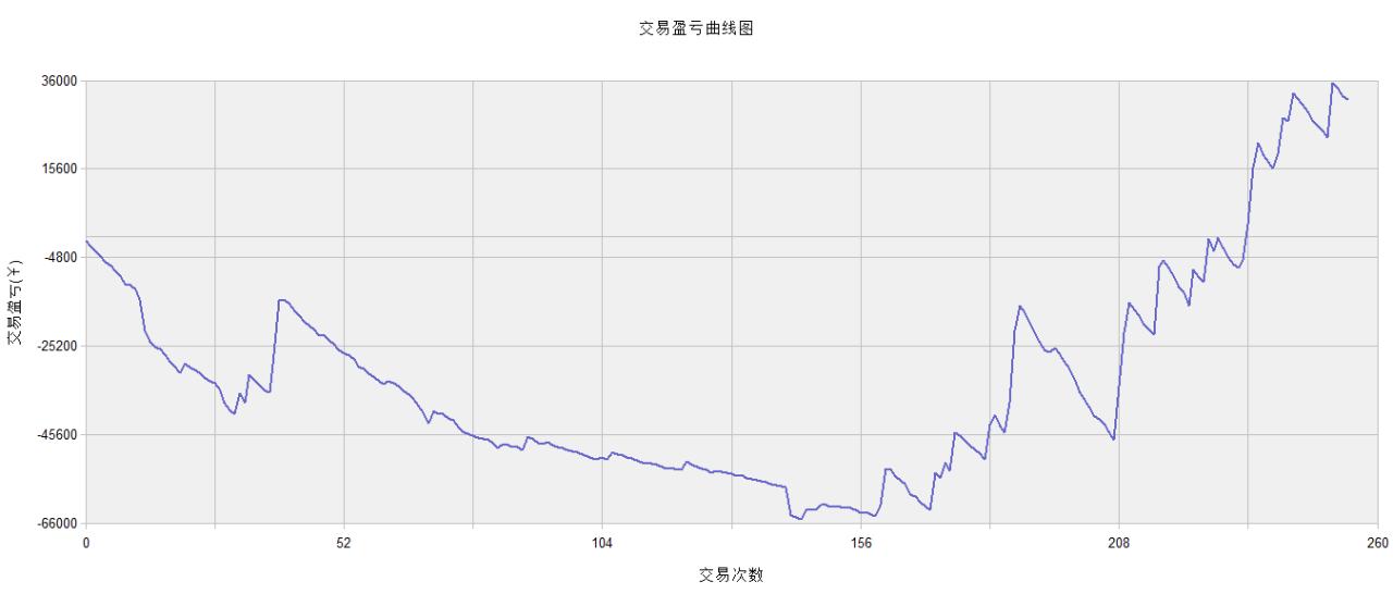 期货交易趋势系统大全,期货分析软件安卓版下载