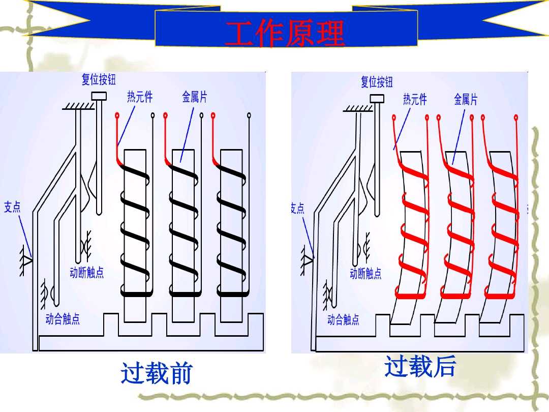 万用表怎么测热继电器好坏,万用表怎么测量热继电器的好坏