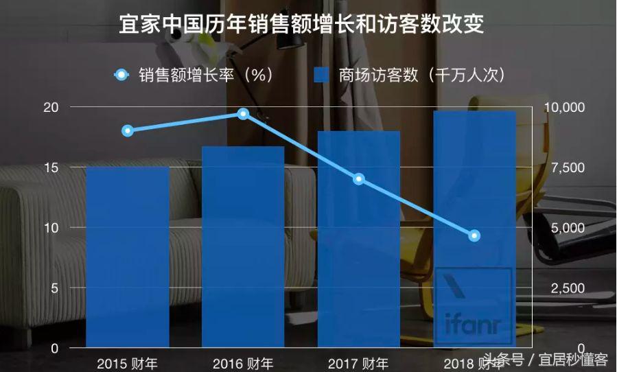 宜家多少钱可以免费配送,宜家购买东西能谈价格吗
