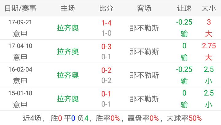 足彩三串1,足球3串1实单今日推荐