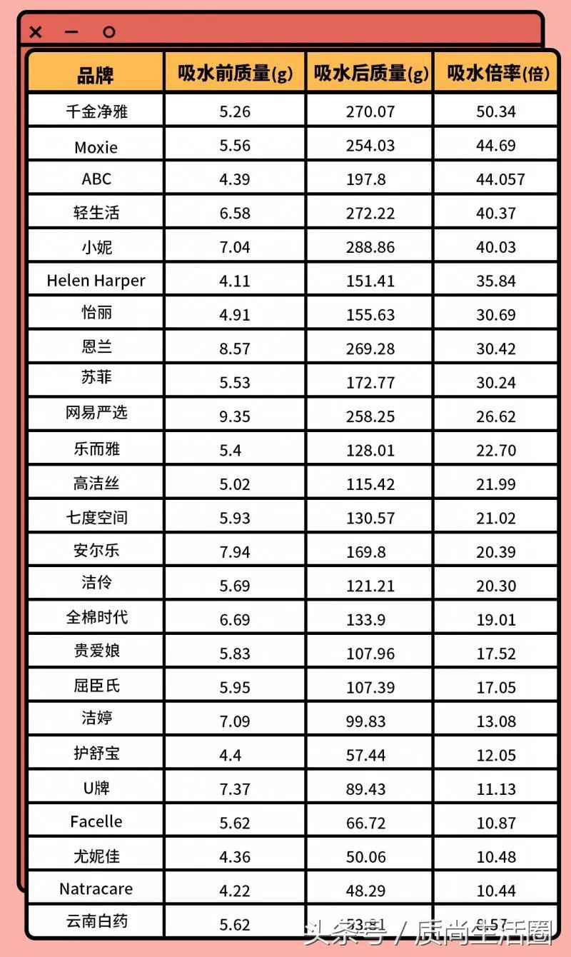 6款卫生巾柔软度测评,5g卫生巾评测视频
