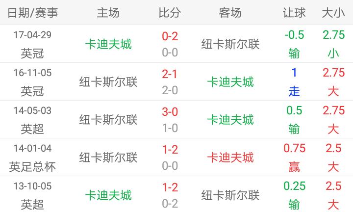 足彩三串1,足球3串1实单今日推荐