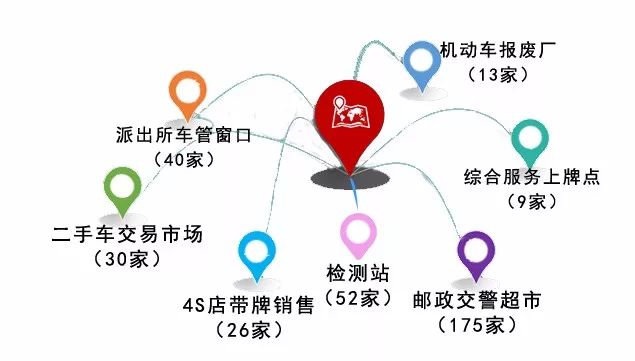 大福利！车管业务一证即办，服务到家……