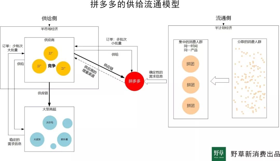 为什么说社交电商是大势所趋,社交电商大爆发