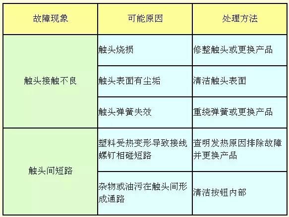 电工必须掌握的几种常用开关,电工按钮开关接线实物图