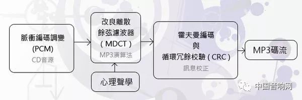 音乐电子档案介绍,音乐档案库的来历