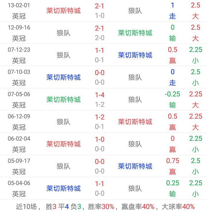 阿森纳爆冷负埃弗顿足彩,阿森纳vs阿斯顿维拉足彩