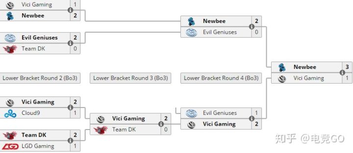 西恩刀塔,西恩刀塔最后的尊严