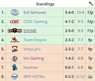 西恩刀塔,西恩刀塔最后的尊严