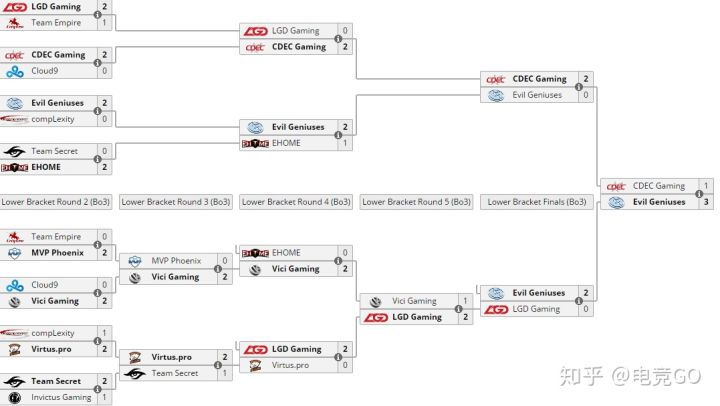 西恩刀塔,西恩刀塔最后的尊严