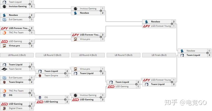 西恩刀塔,西恩刀塔最后的尊严